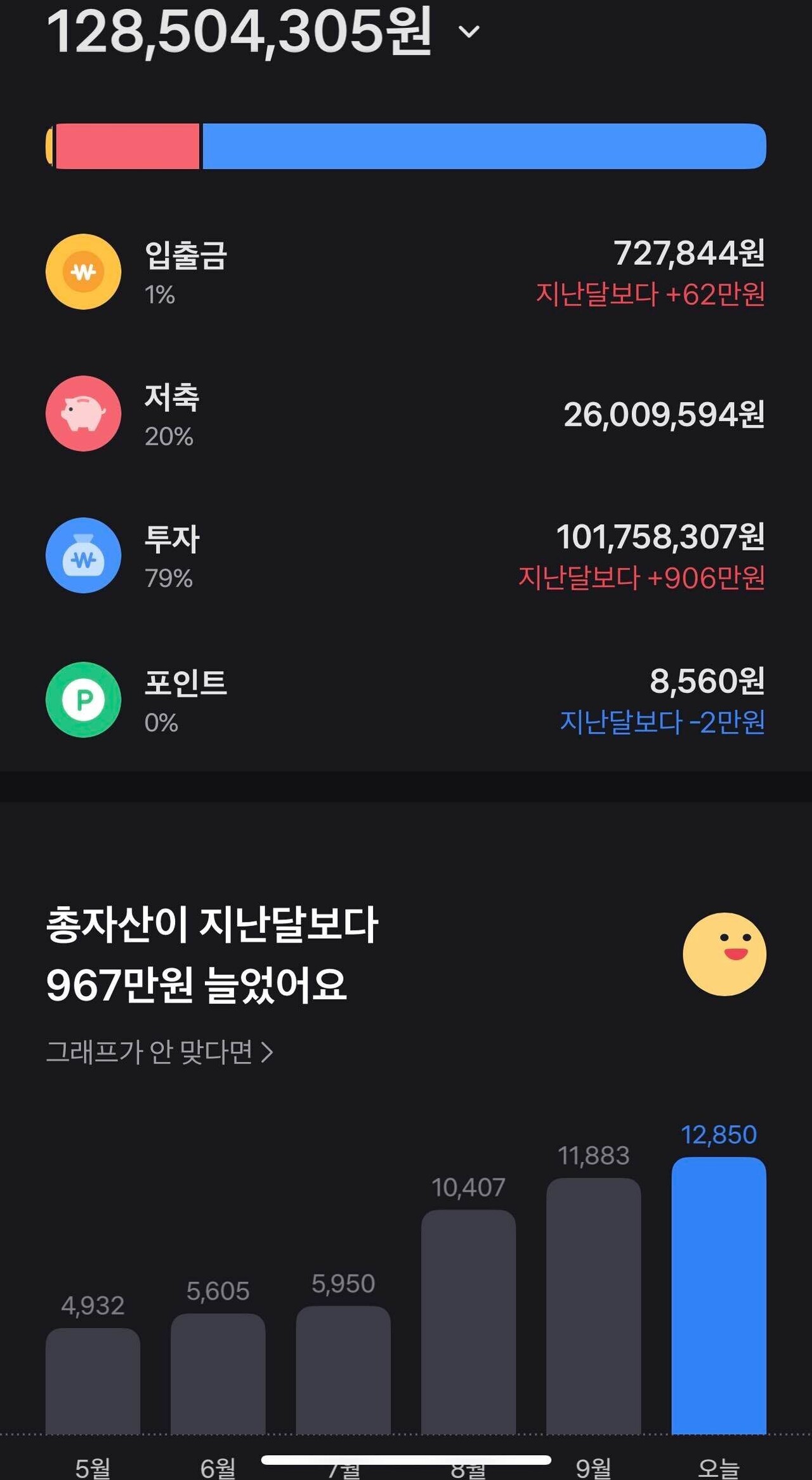 블라인드 | 블라블라: 토스기준 자산 상위 1프로 달성