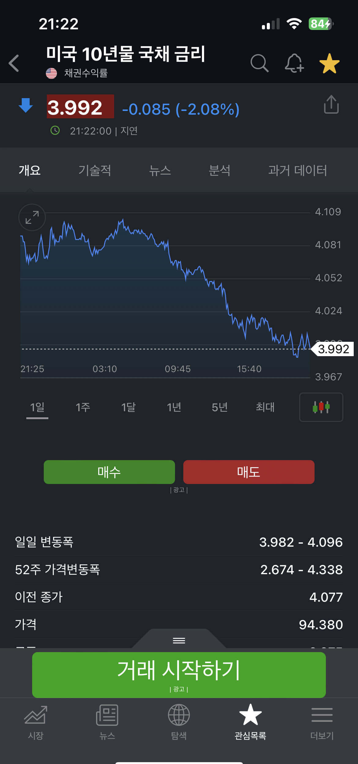 블라인드 | 주식·투자: 미국 국채 10년 선물
