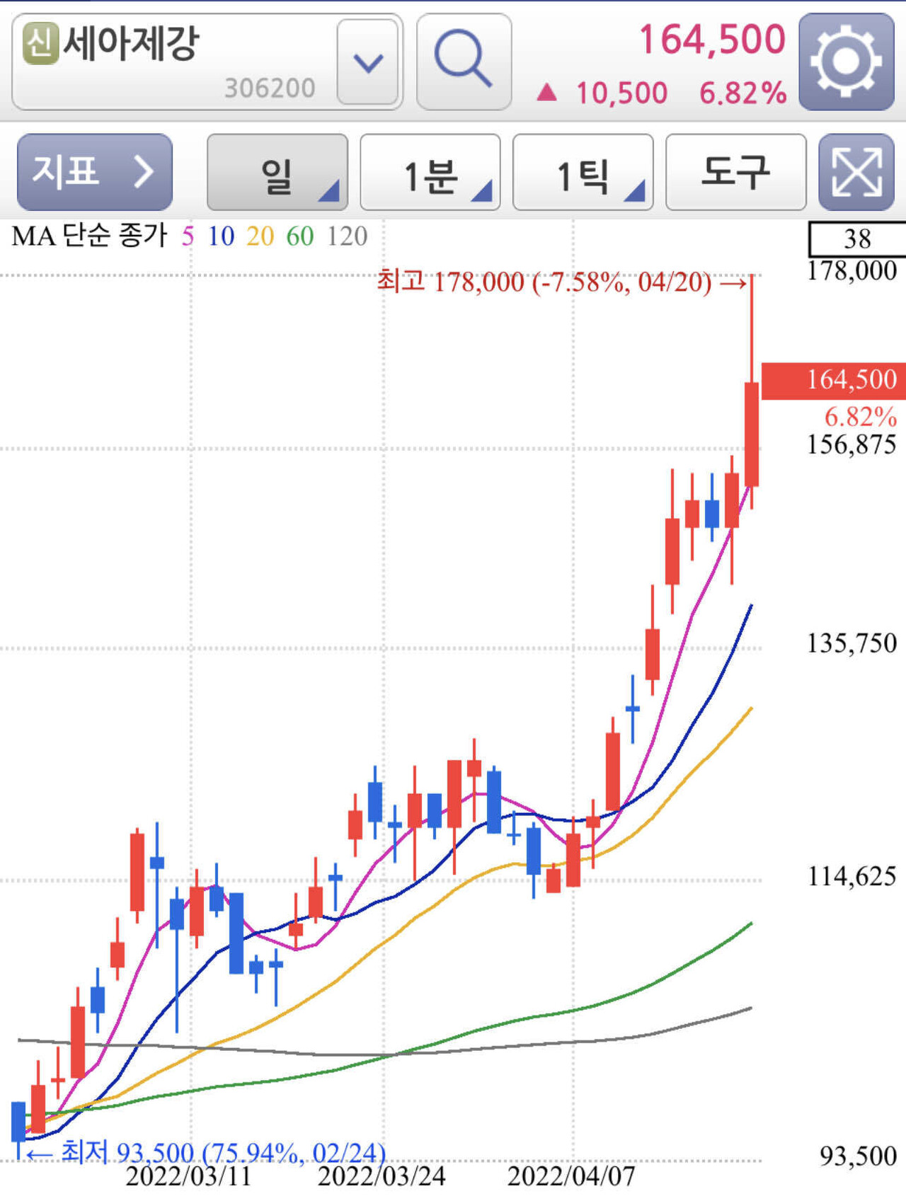 블라인드 | 주식·투자: 세아제강