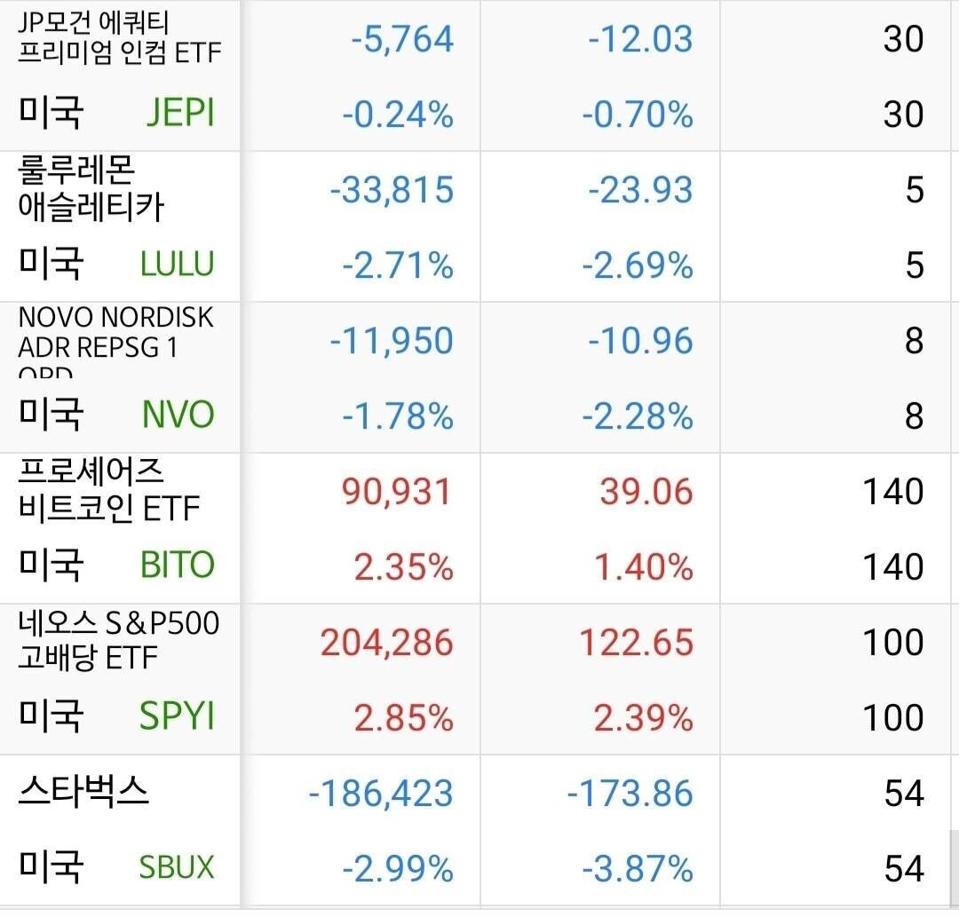 블라인드 | 주식·투자: 형들 내 미장 포트폴리오 어때? 고견 부탁해!
