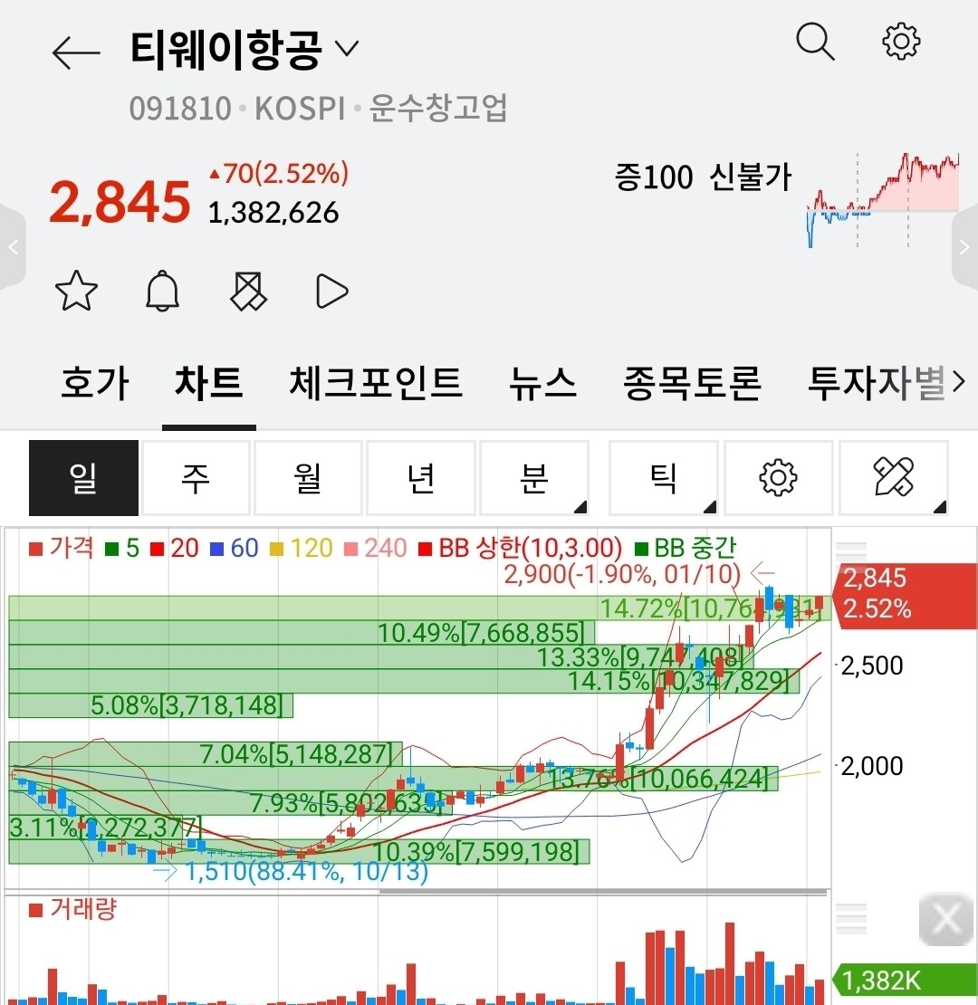 블라인드 | 주식·투자: 숏충이인 내가 롱으로 미는 주식