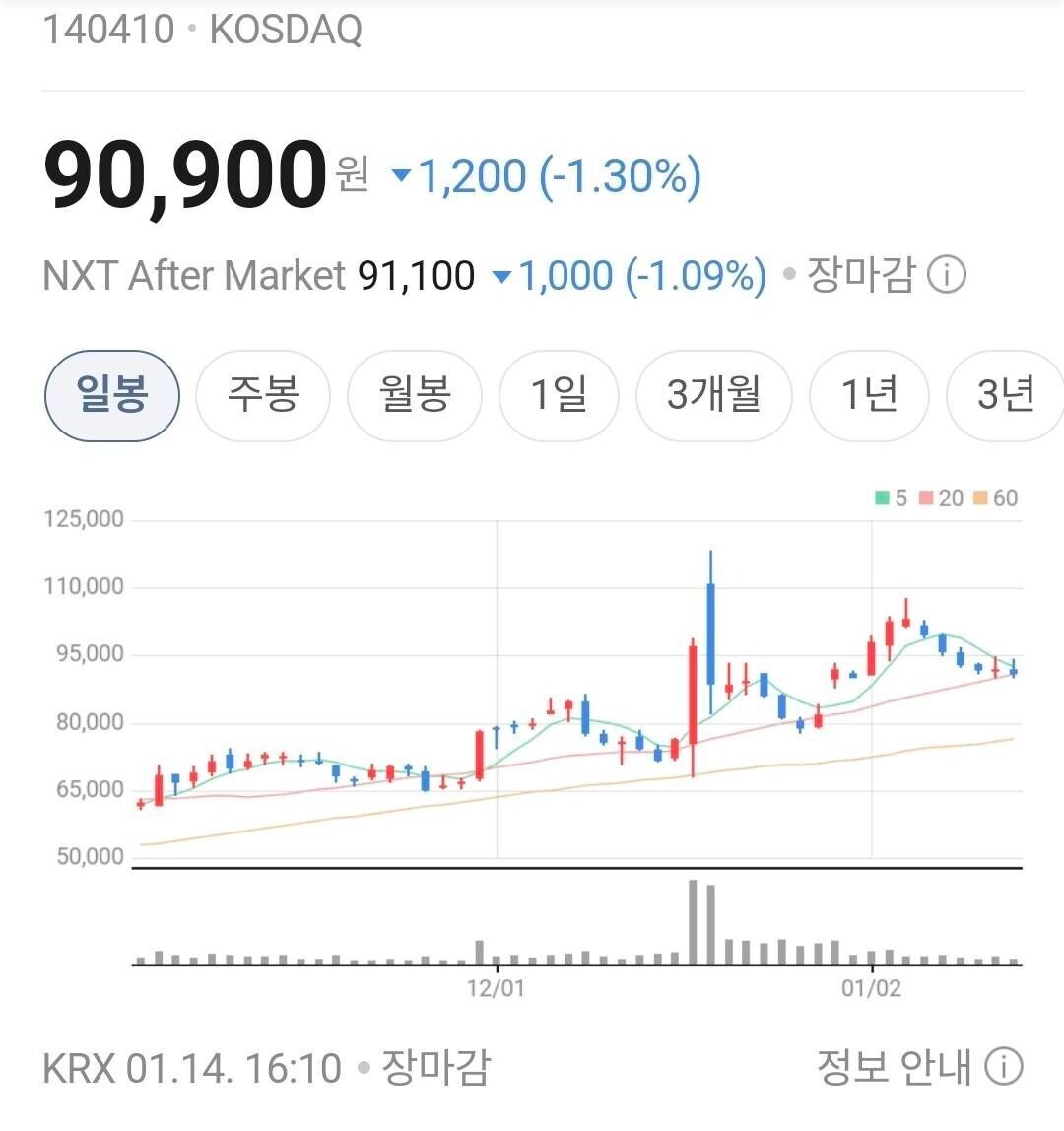 메지온(140410) 관련 이미지 7