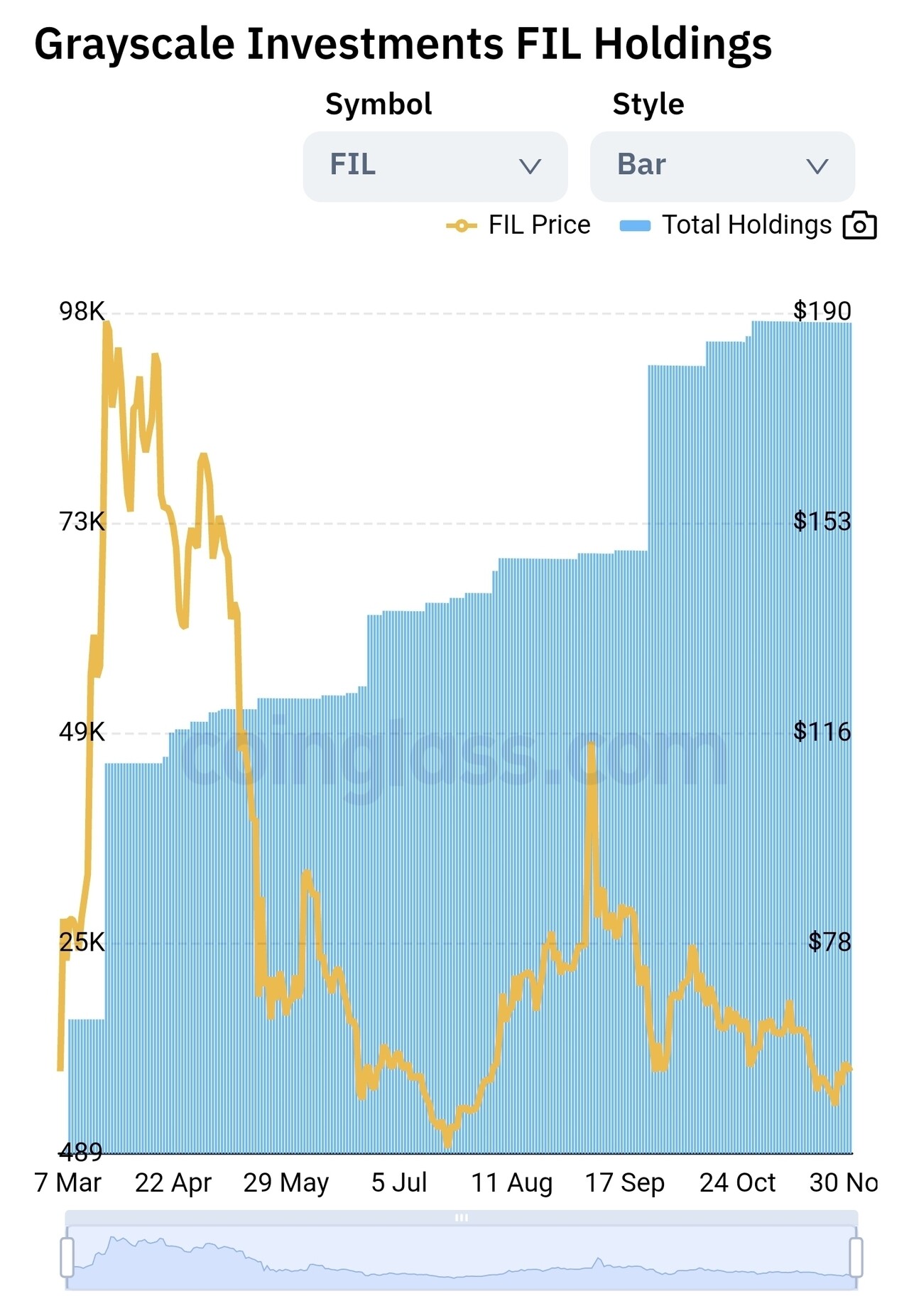 블라인드 | 암호화폐: 파일 코인을 좋게보는 이유