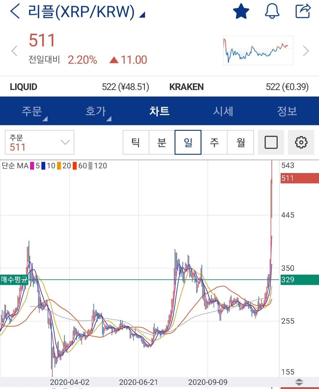 블라인드 | 암호화폐: 리플 블나방지수 조사 함 가즈아