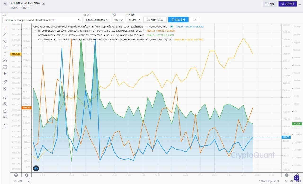 블라인드 | 암호화폐: 횽들 저번 조정 및 세금 관련한 글 썼던 사람이야