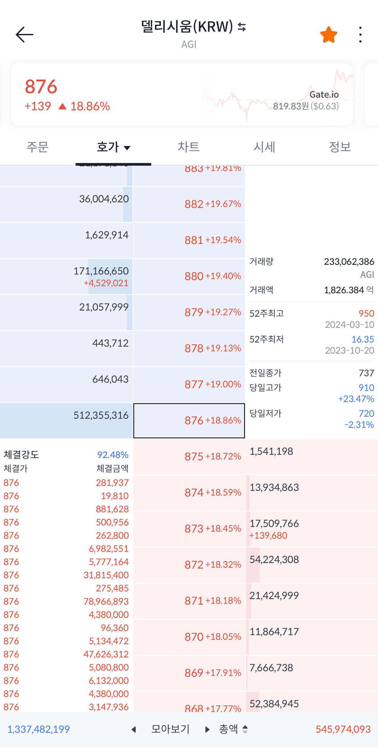 블라인드 | 암호화폐: 델리 매도벽 친새끼