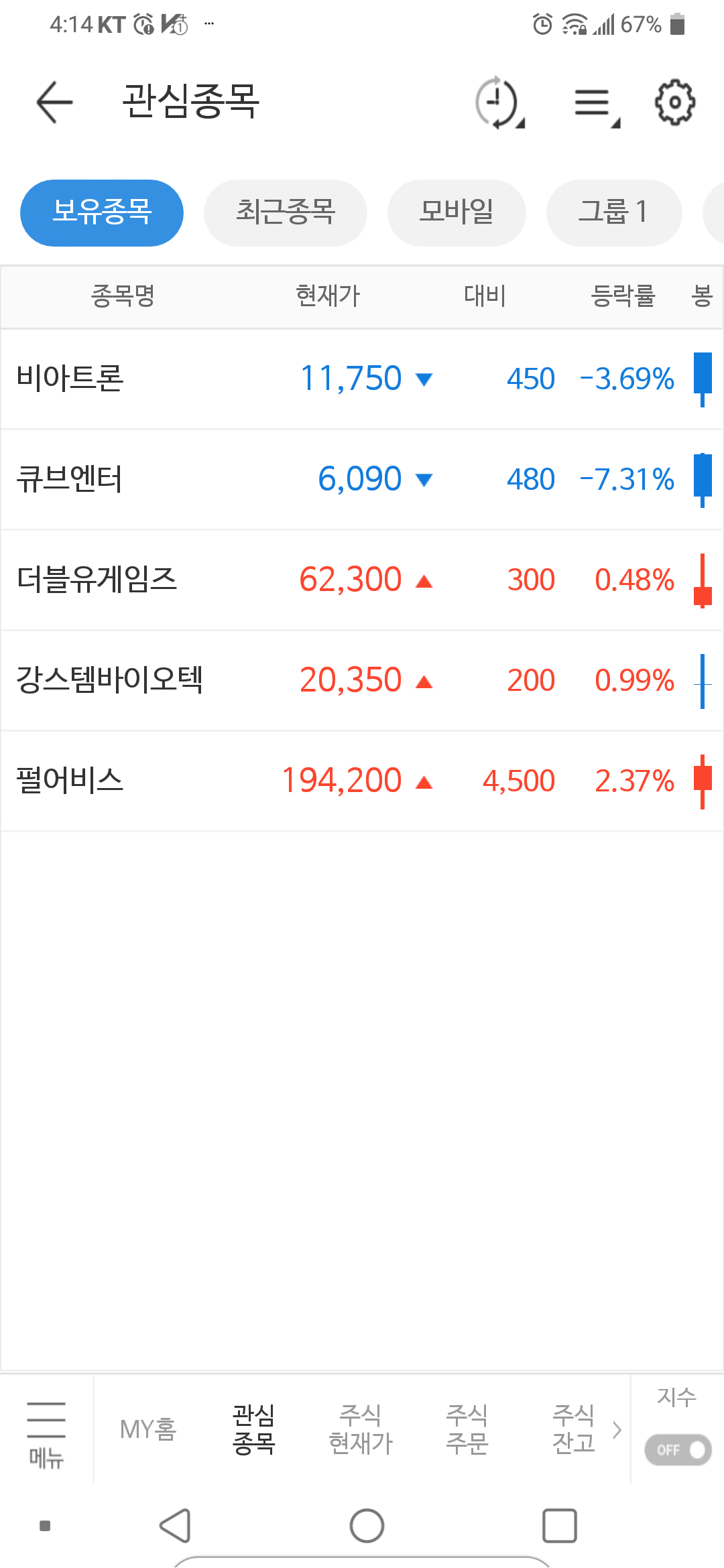 블라인드 | 주식·투자: 오늘 장마감