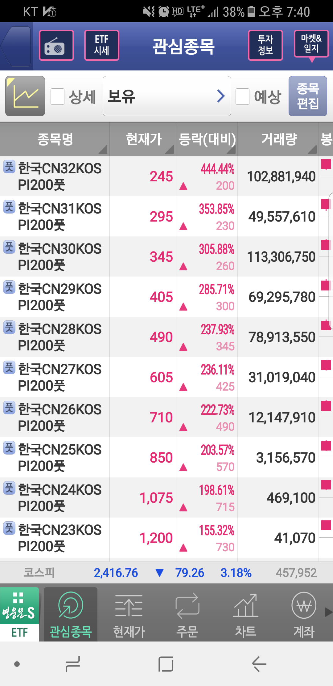 블라인드 | 주식·투자: 양매수를 꼭 해야하는 이유