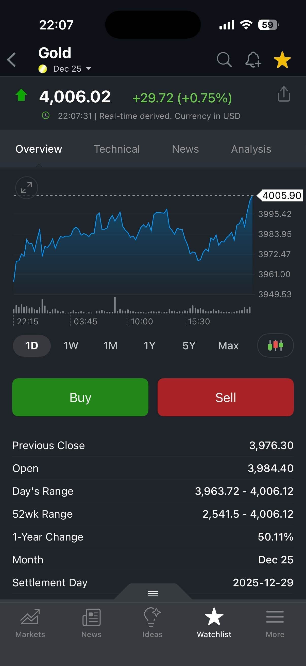 블라인드 | 주식·투자: 금 선물 가격 4,000 돌파