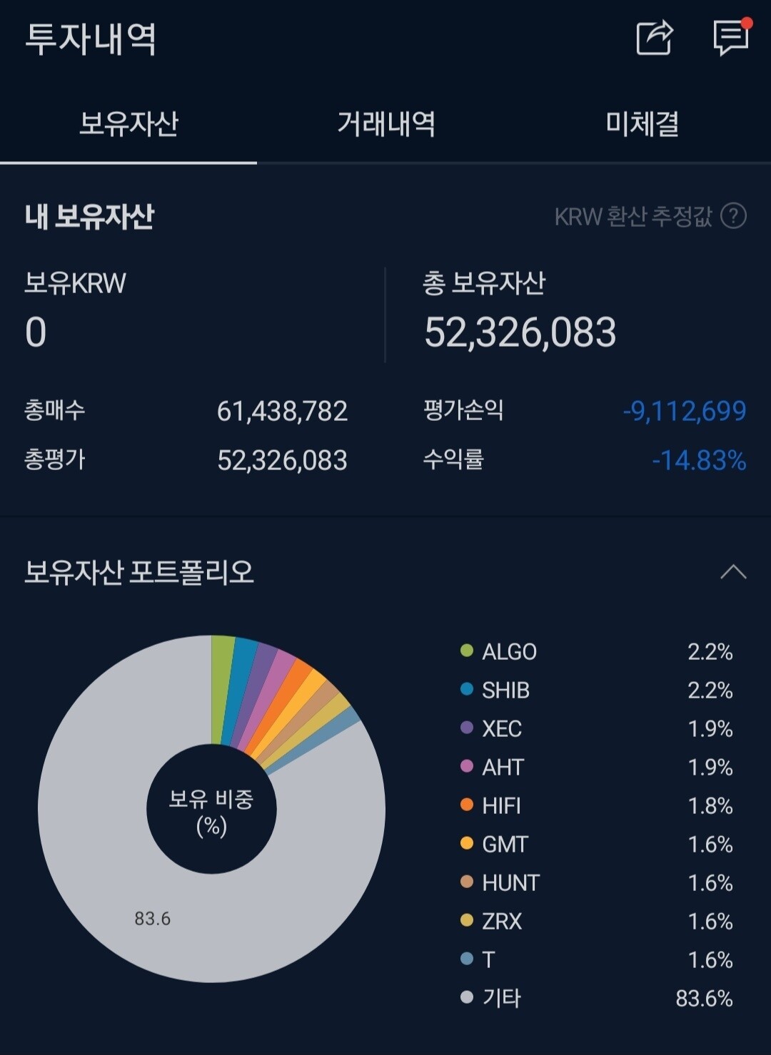 블라인드 | 암호화폐: 횽들 살리도~~