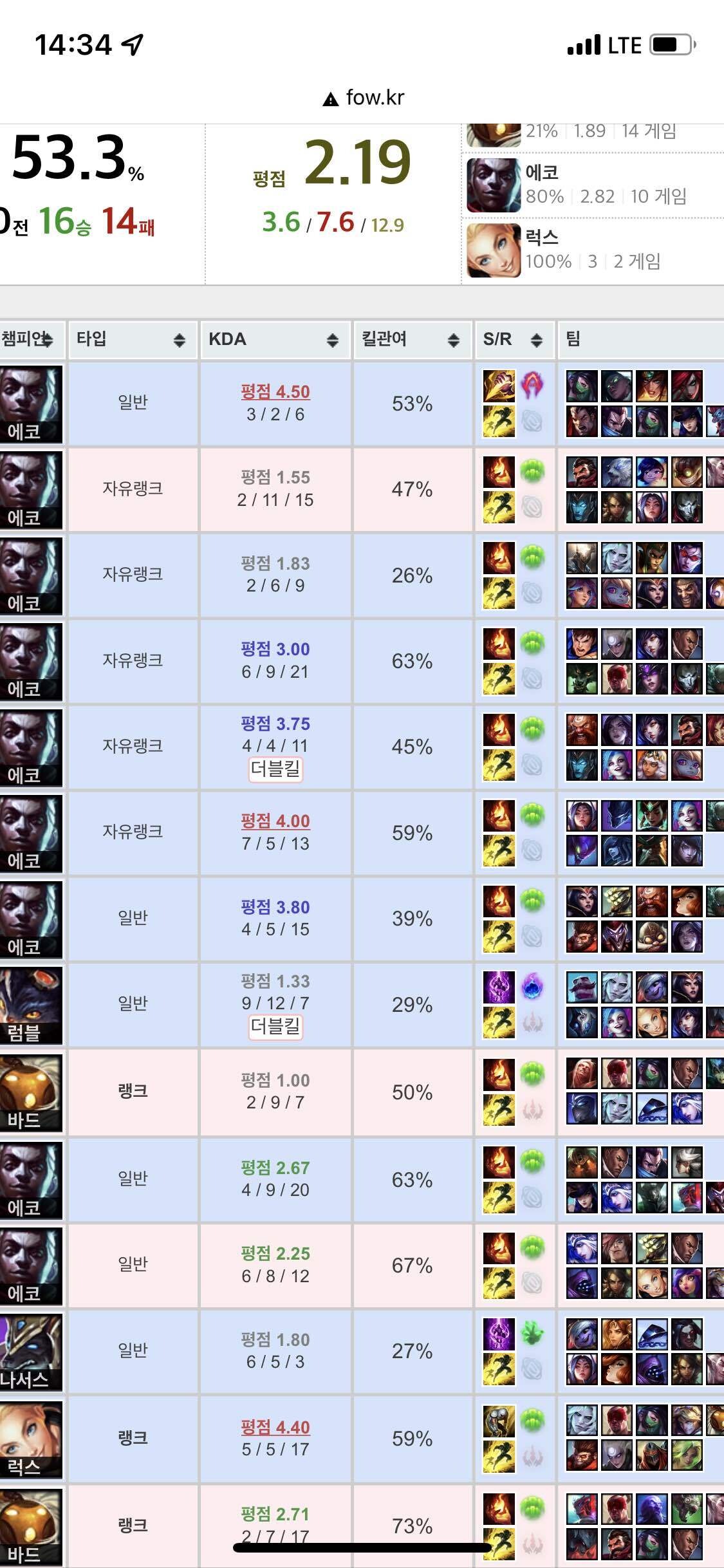 에코서폿하는데 넘재밌당