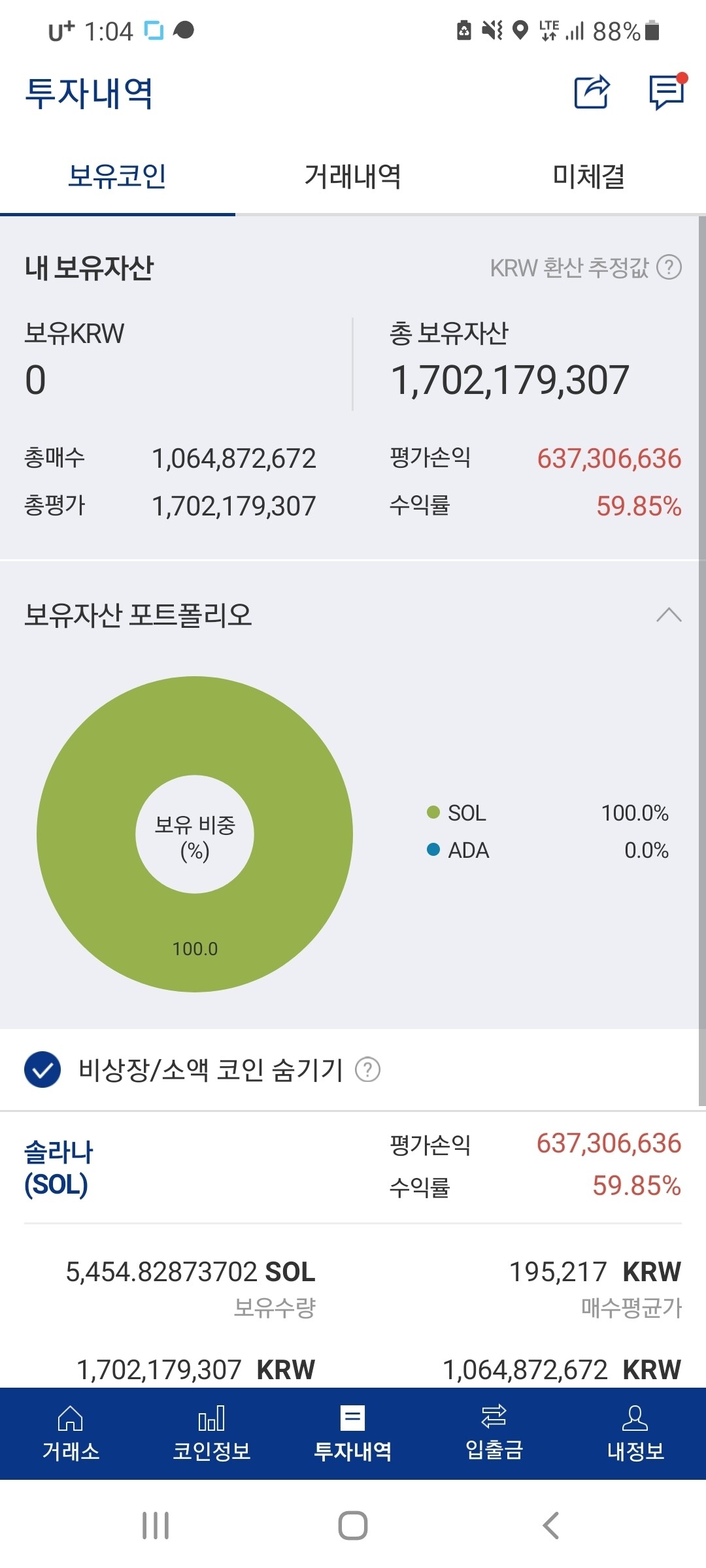블라인드 | 암호화폐: 솔라나