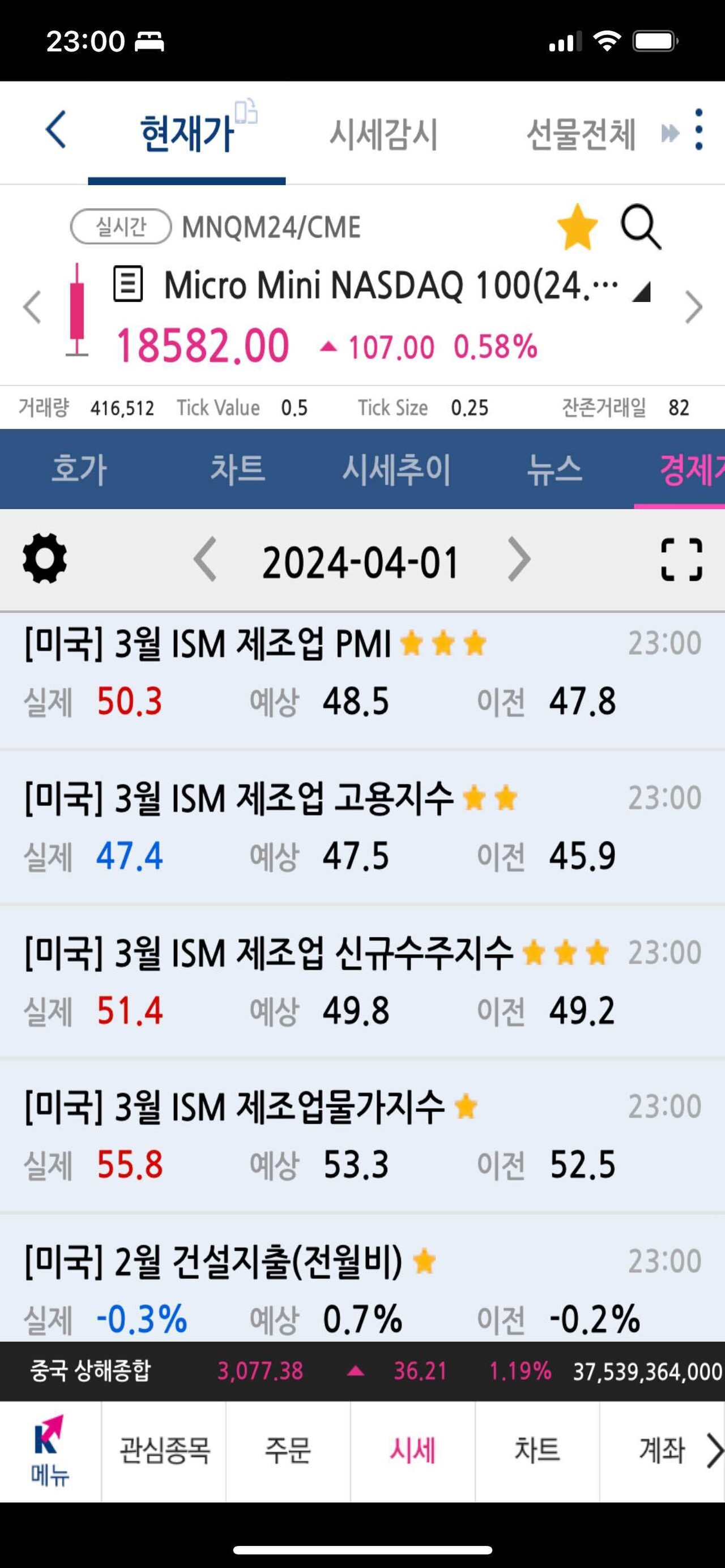 블라인드 | 주식·투자: 오늘 ISM 제조업 이거 기다리고 있던 거구나