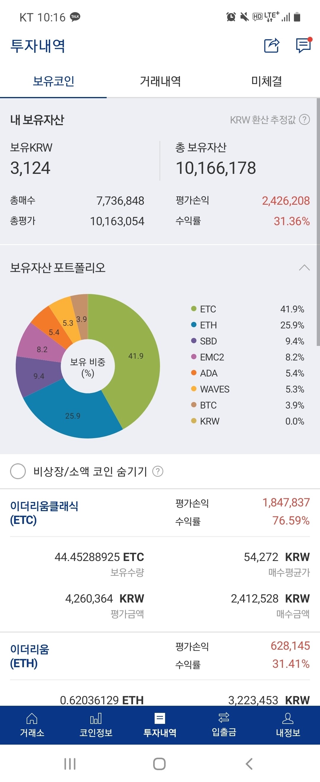 블라인드 | 암호화폐: 천만원이 600후반까지도 됐는데