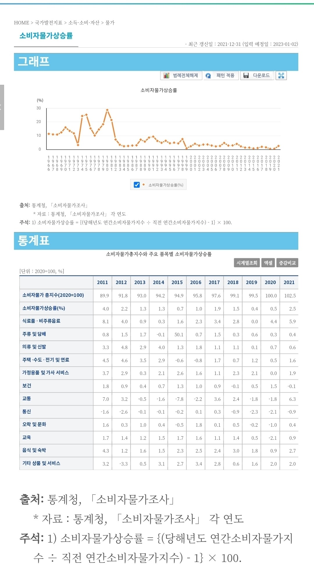 블라인드 | 블라블라: 물가상승률 미쳤네