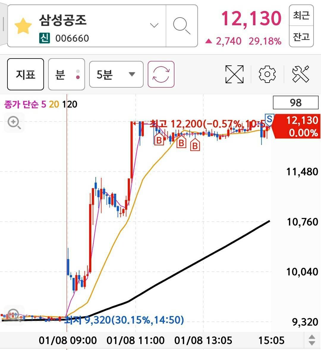 블라인드 | 주식·투자: 삼성공조