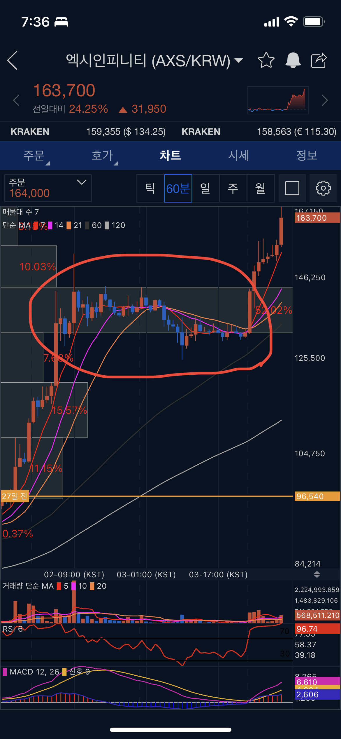 블라인드 | 암호화폐: 오미세고 2만원대 유지시 사면됨