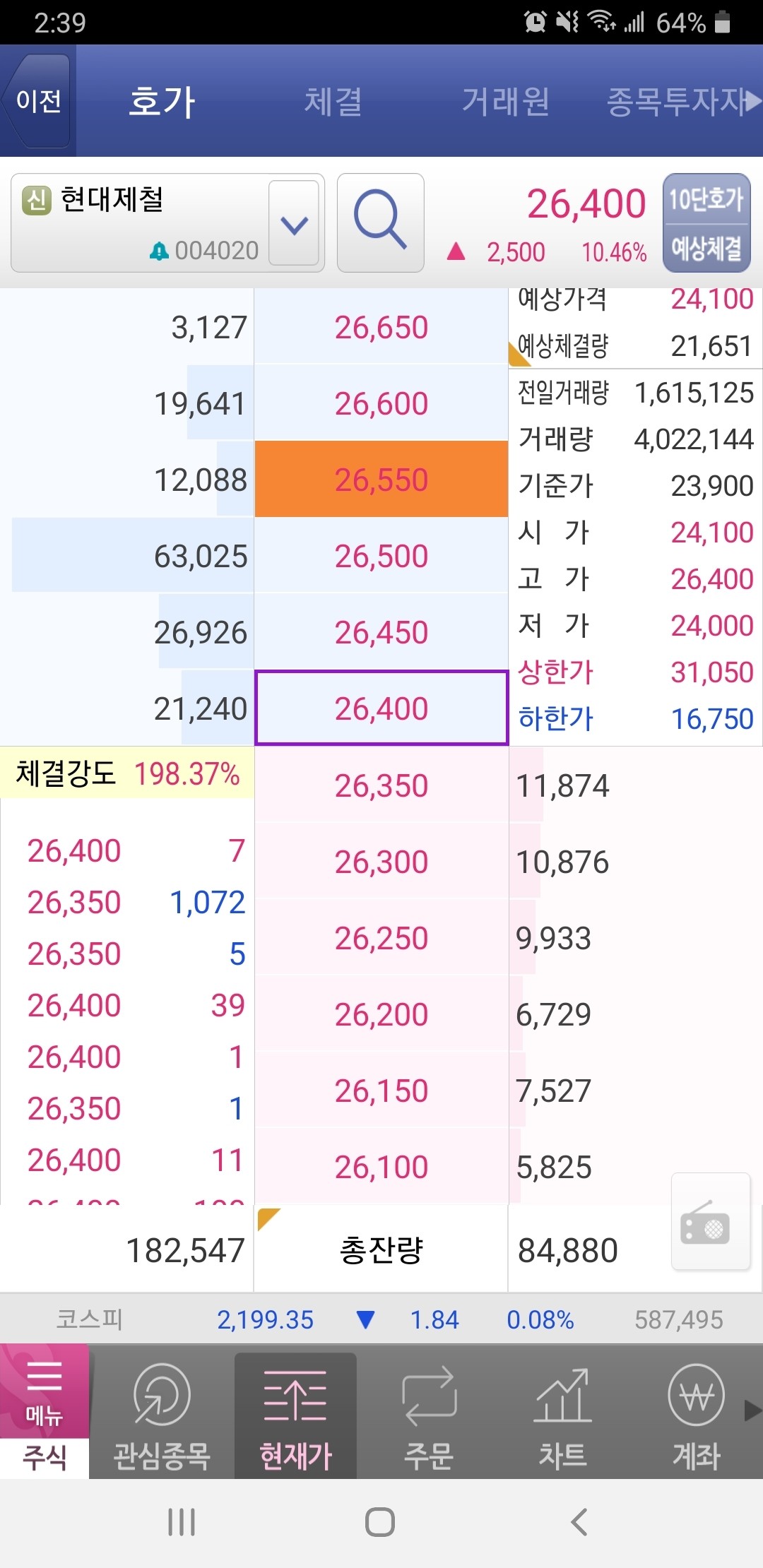 블라인드 | 주식·투자: 현대제철 vi임박 , 매도가 문제다...