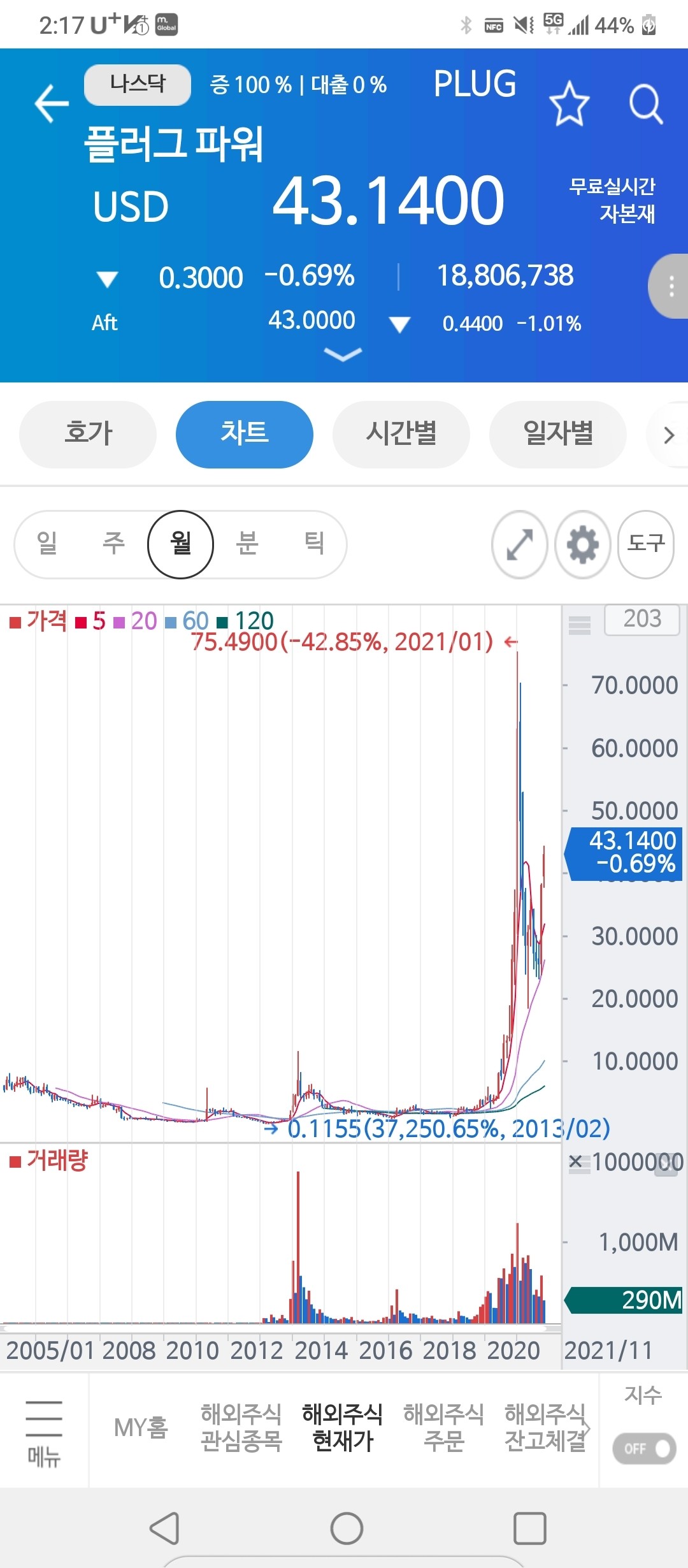 블라인드 | 주식·투자: 2022년 대폭 성장할 미국주식 추천