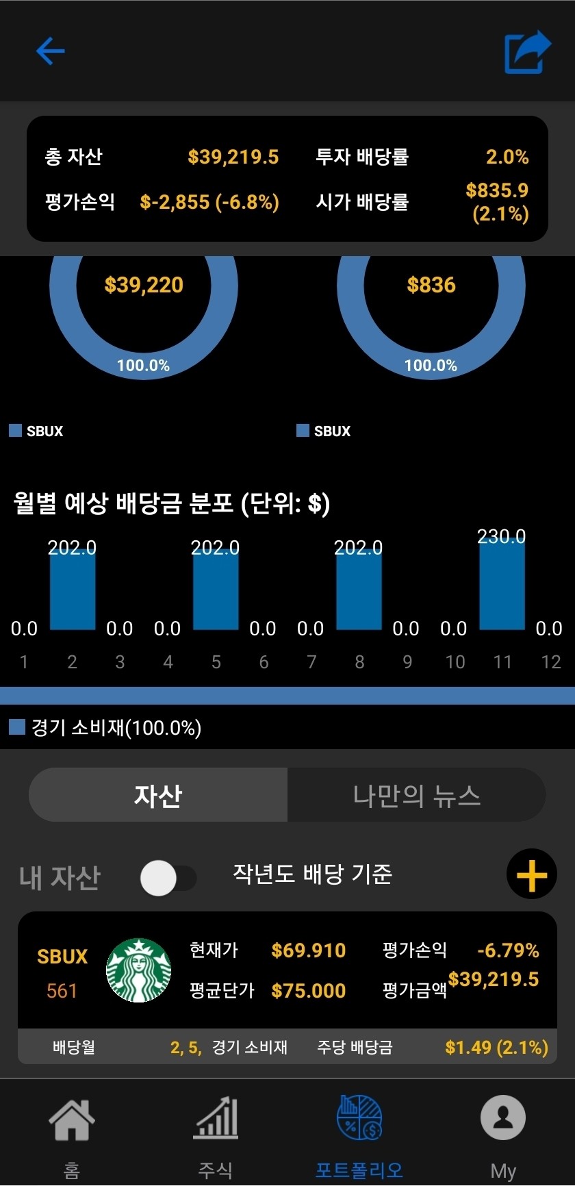 블라인드 | 주식·투자: 스타벅스 화이팅