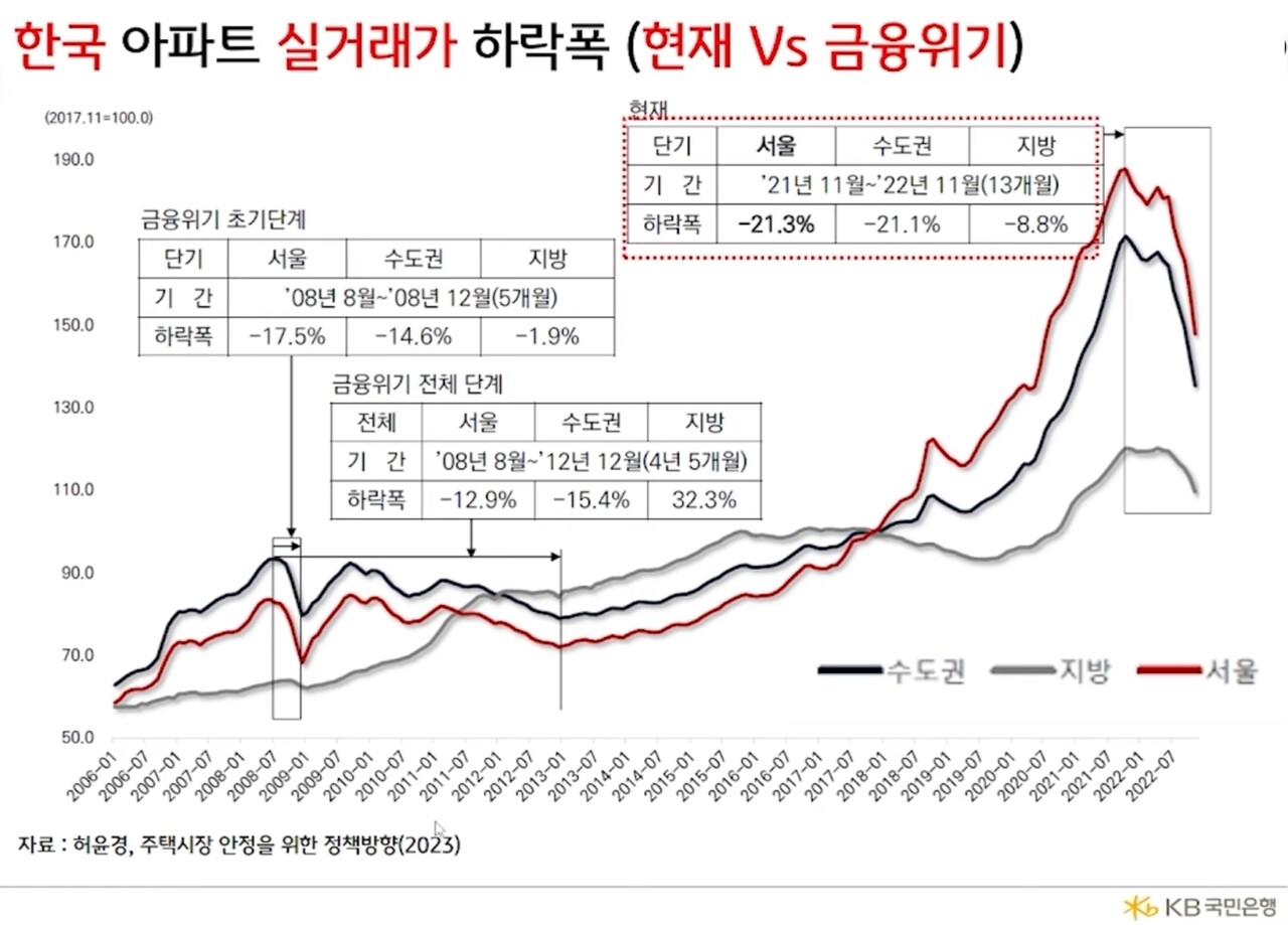 블라인드 | 부동산: 하이먼 민스키 모델이 맞눈겨?