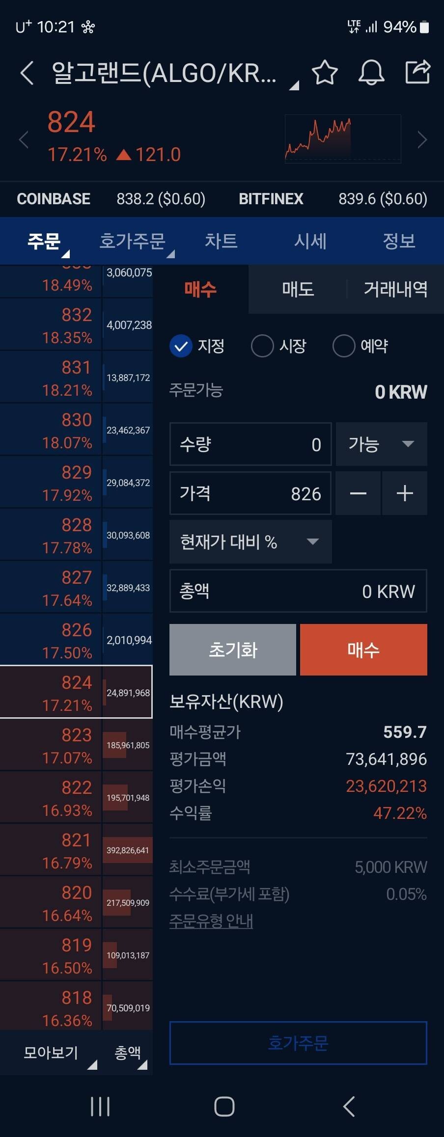 블라인드 | 암호화폐: 알고랜드 가즈아~~