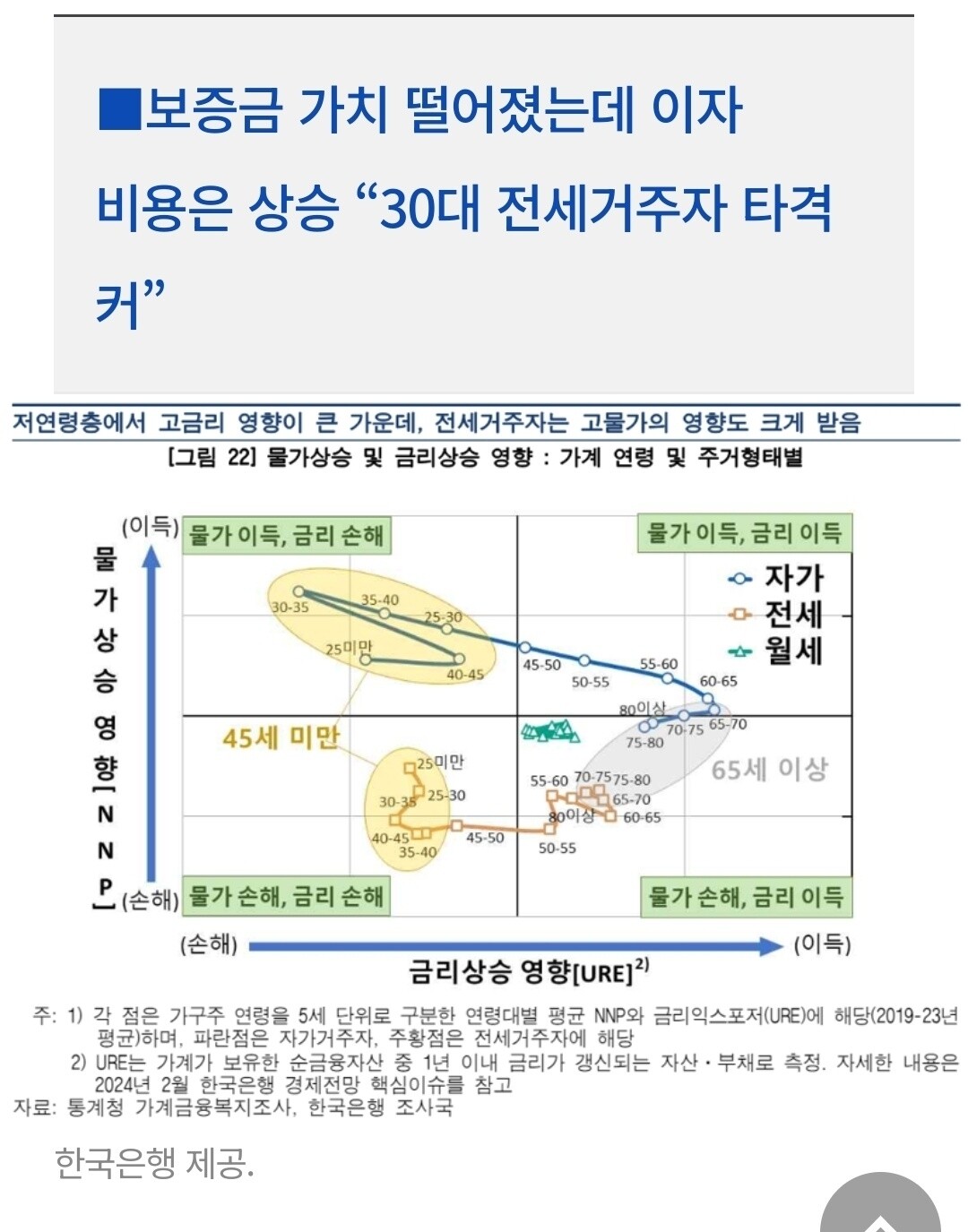 블라인드 | 부동산: 전세사는 흑우 없제?
