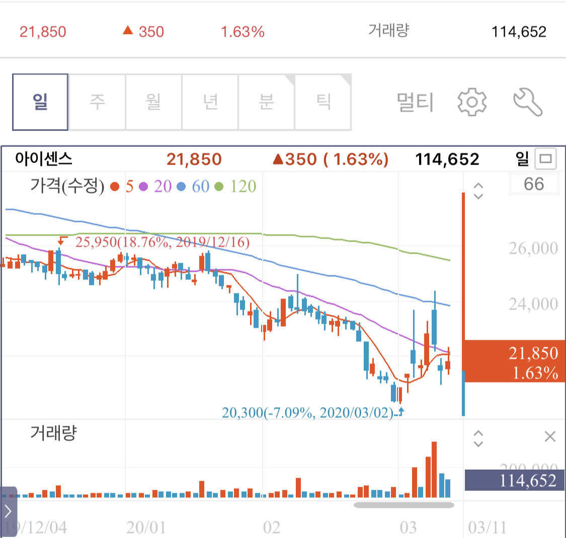 블라인드 | 주식·투자: 씨젠 후속타 2