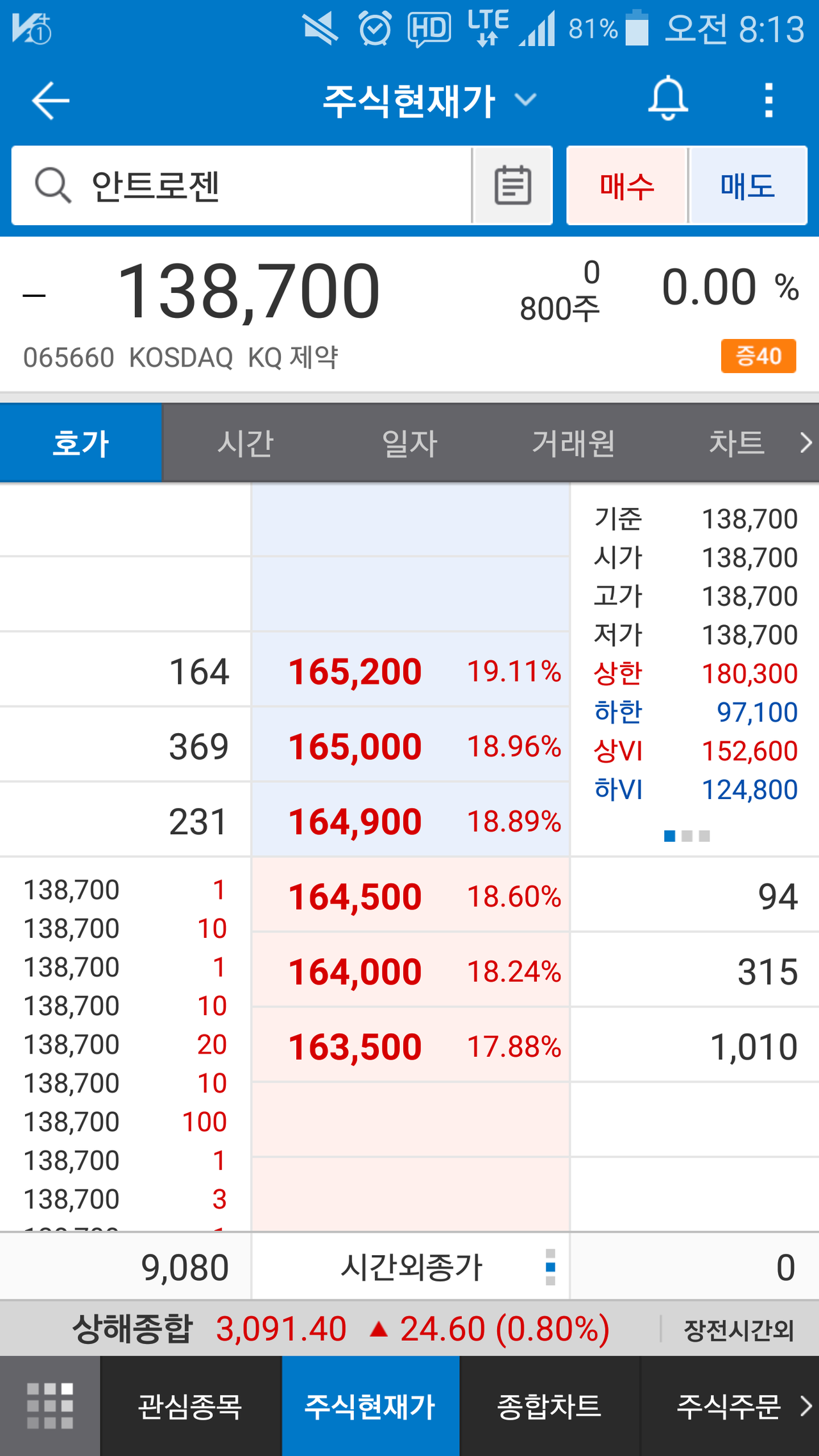 블라인드 | 주식·투자: 주린이들을 위한 원포인트 레슨