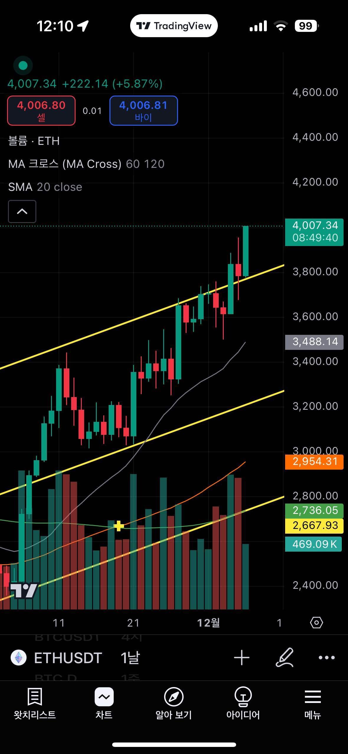 블라인드 | 암호화폐: 설마 이더리움 안간다고 팔고 다른거 사팔사팔