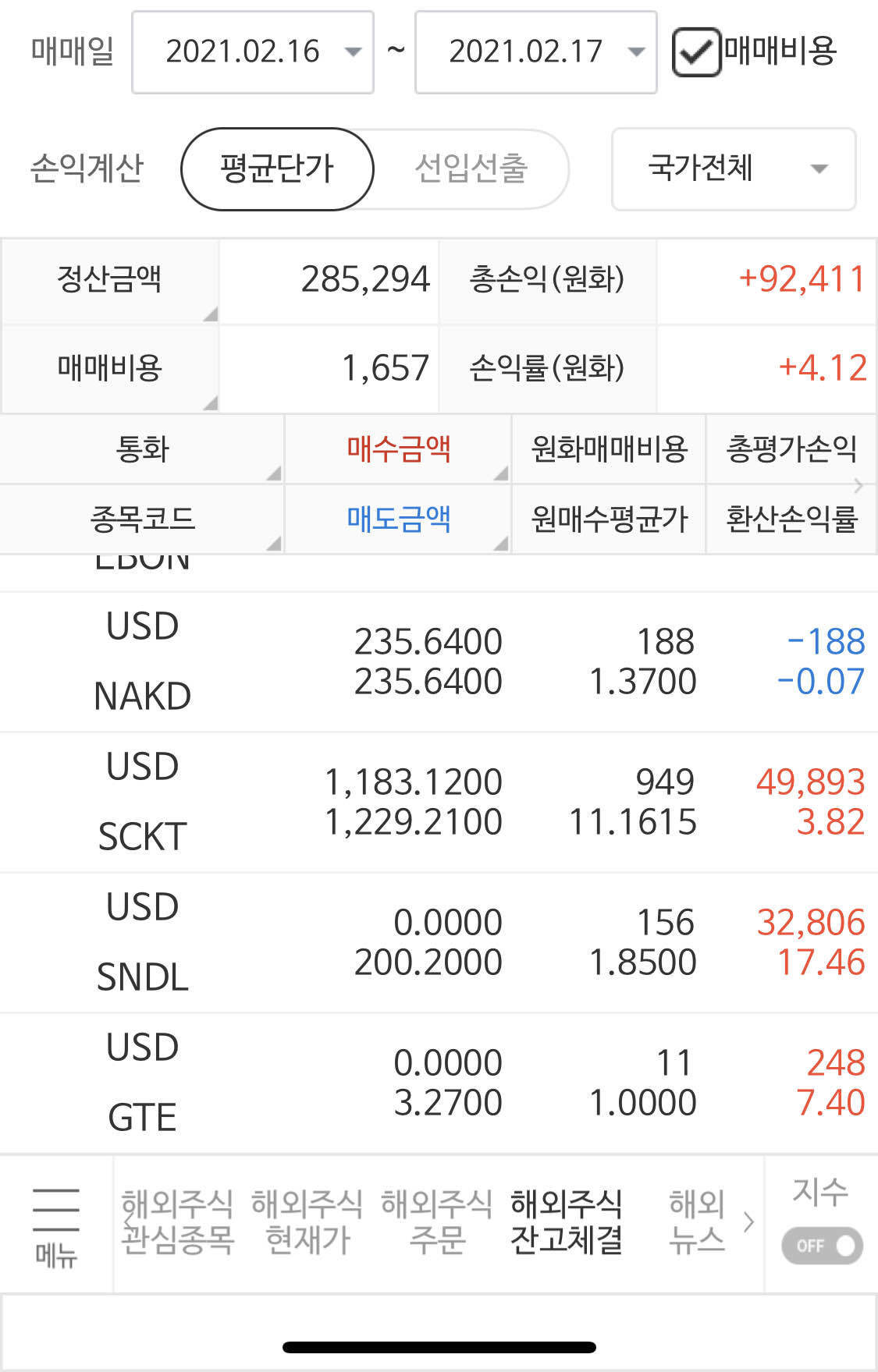 블라인드 | 주식·투자: 단타의 재미에 빠져 매일 오만원씩 수익중