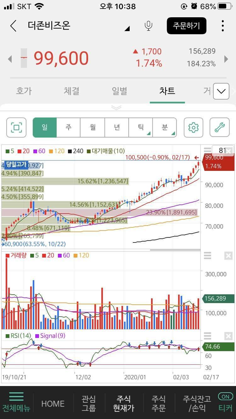 블라인드 | 주식·투자: 이제 관종에서 그를 놓아주려 합니다.. 더존비즈온