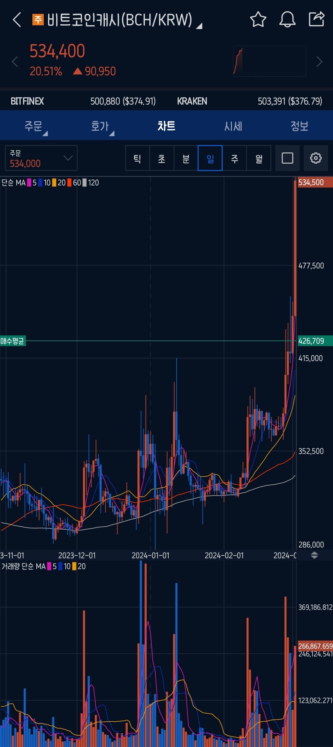블라인드 | 암호화폐: 비트코인캐시 어디까지 갈까요?
