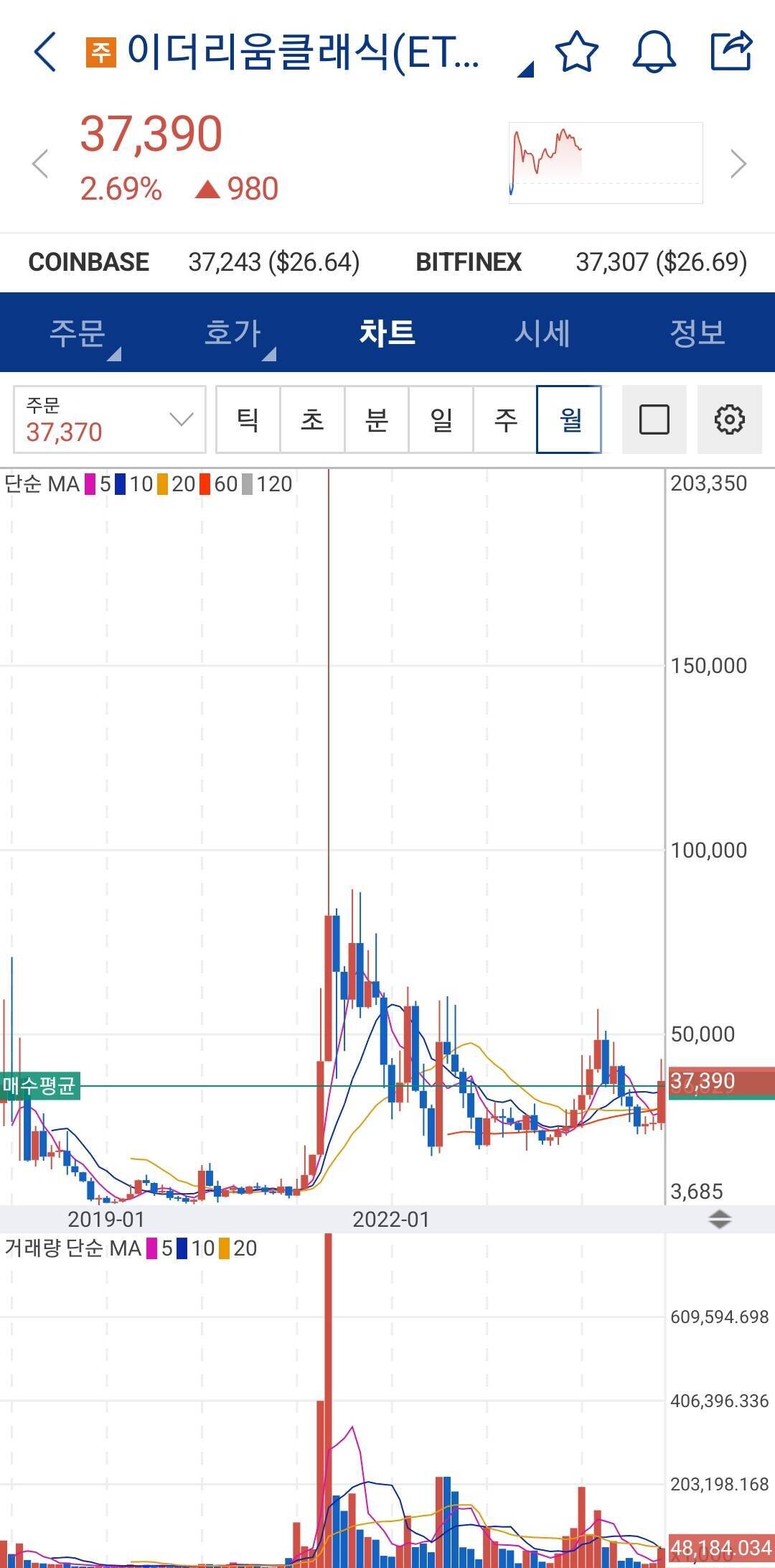 블라인드 | 주식·투자: 야미