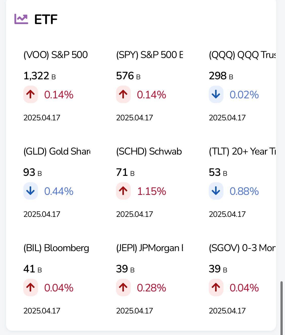 블라인드 | 주식·투자: 미국 ETF, 이것만 해도 돈 번다(초보자 필수)