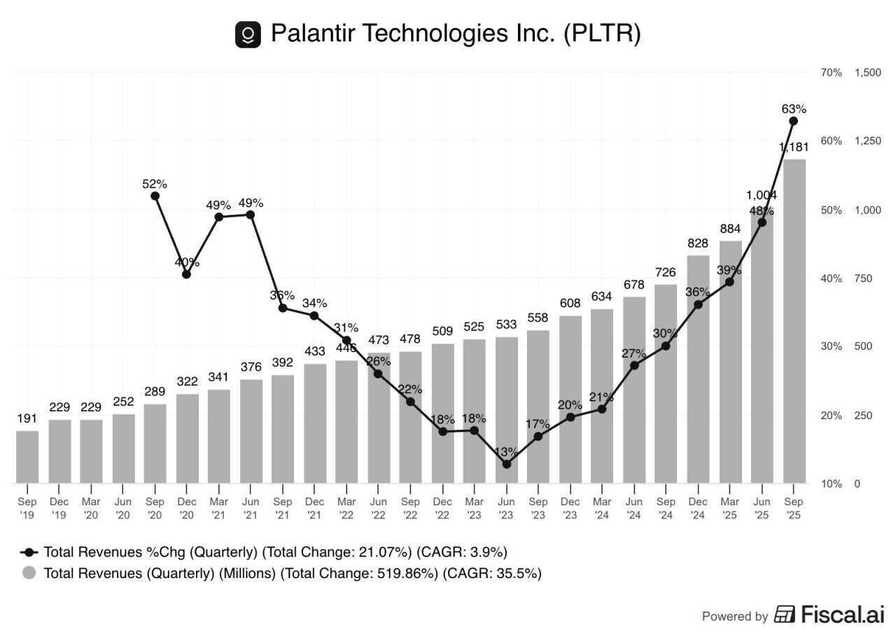 블라인드 | 주식·투자: 팔란티어 실적 발표 - 세부