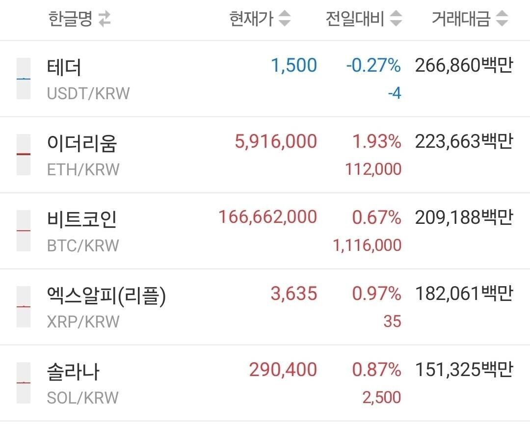 블라인드 | 암호화폐: 크크크 리플 폭등중