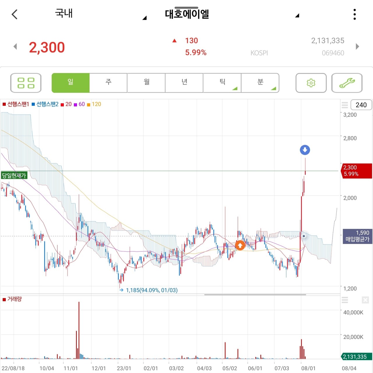 블라인드 | 주식·투자: 오늘도 돈복사~