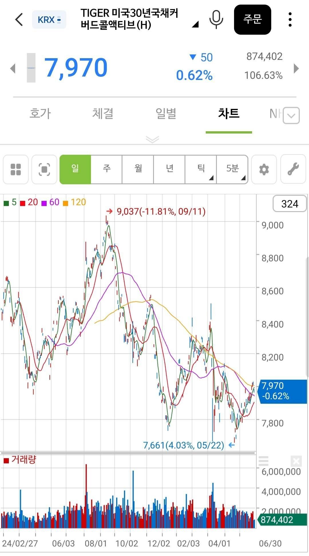 블라인드 | 주식·투자: 주식 평단가 질문