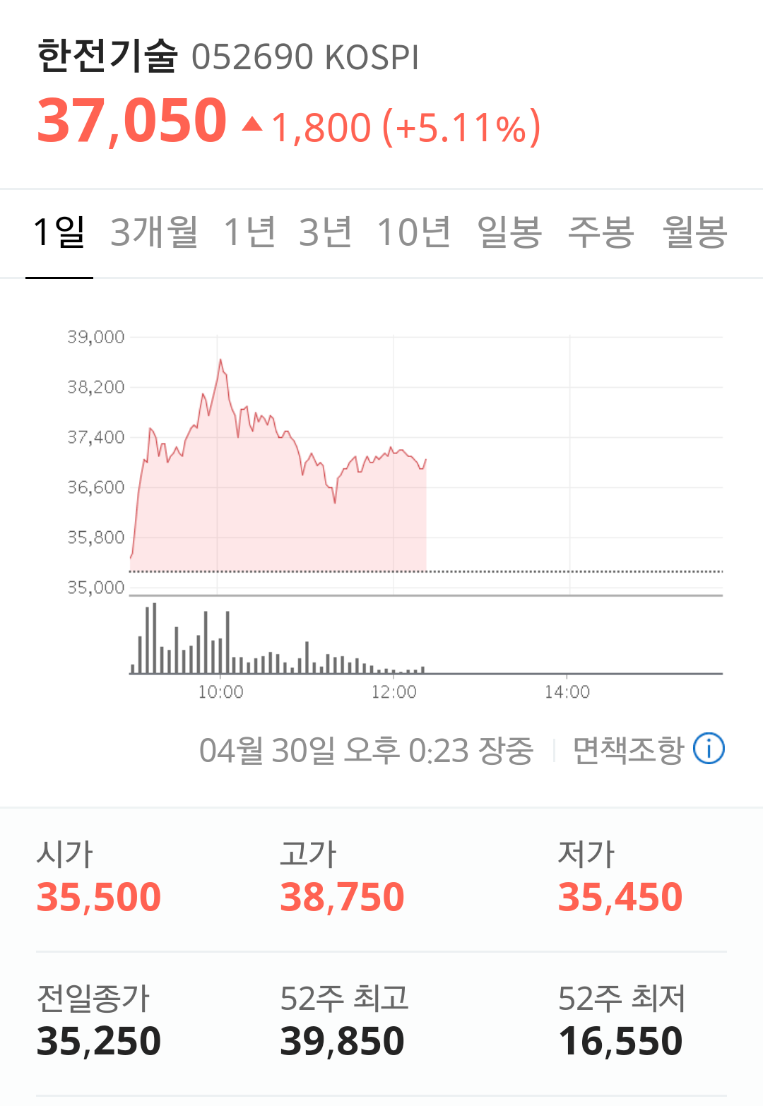 블라인드 | 주식·투자: 한국전력기술~~~가즈아~