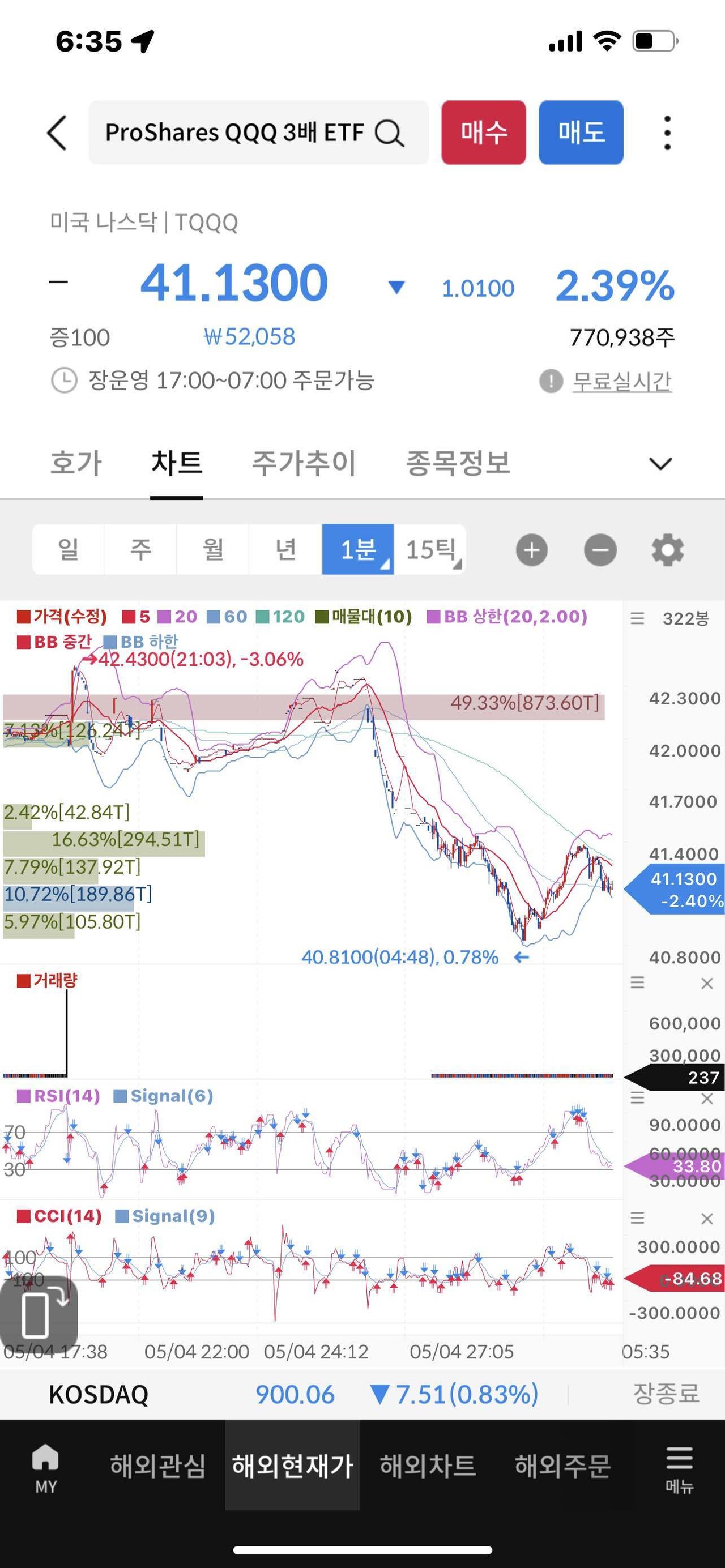 블라인드 | 주식·투자: [희망공장장] 미국증시 프리장 전망 하락은 맞았네요. 이제 개장 후 어떻게 될지 궁금하네여