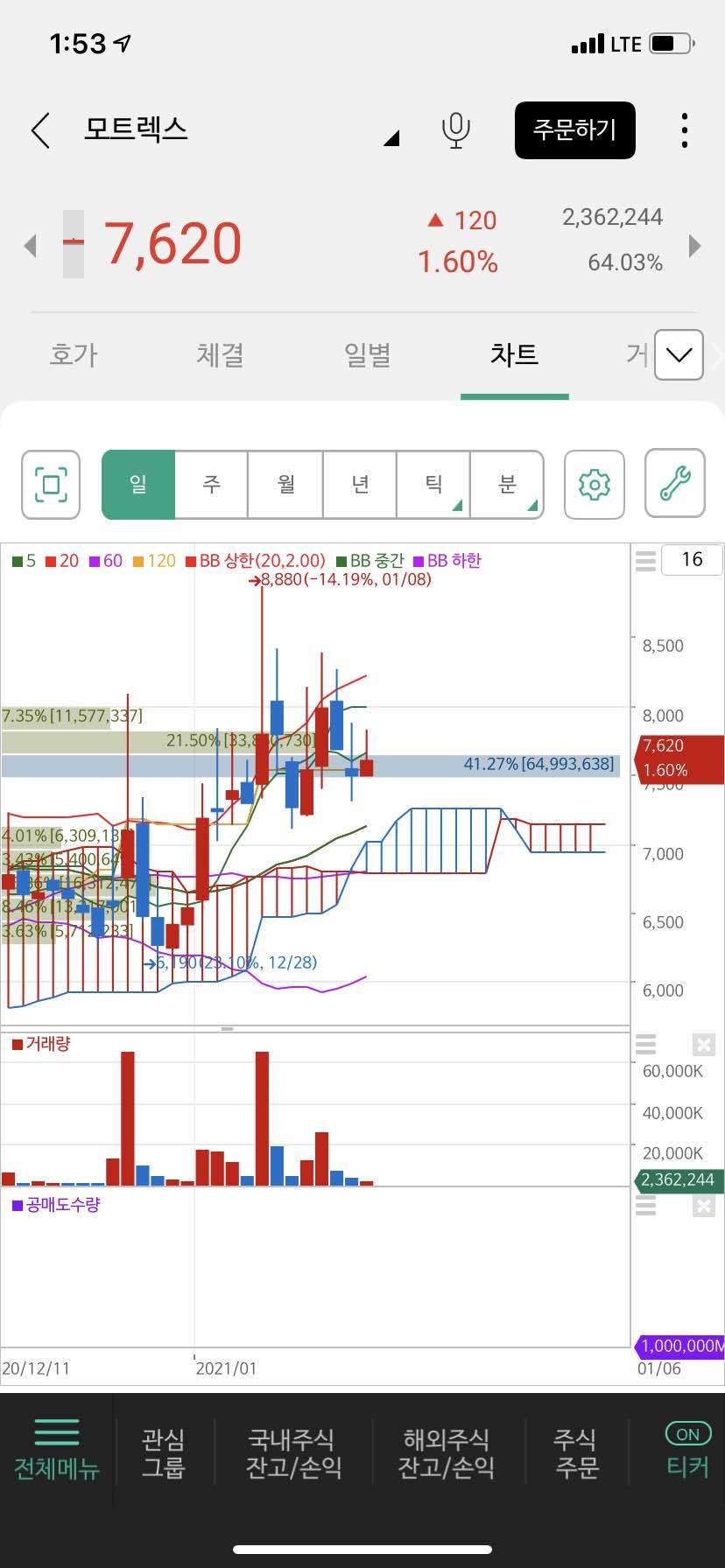 블라인드 | 주식·투자: (사라)모트렉스👁👁
