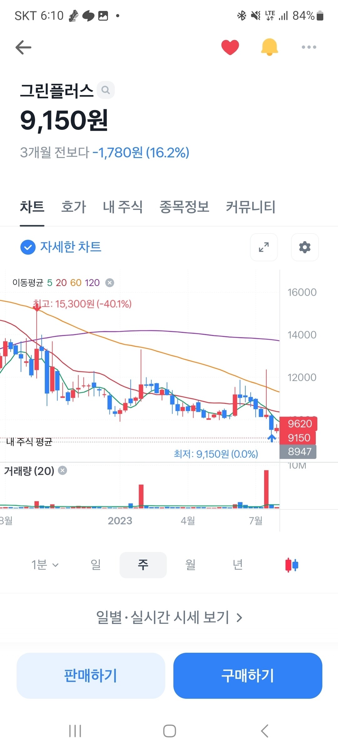 블라인드 | 주식·투자: 주기적으로 똥침하는 주식