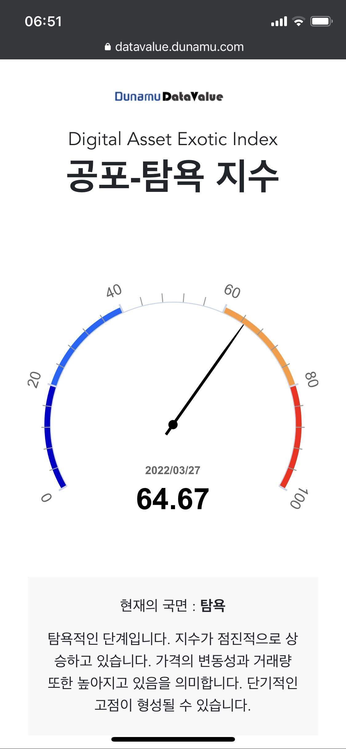 블라인드 | 암호화폐: 탐욕