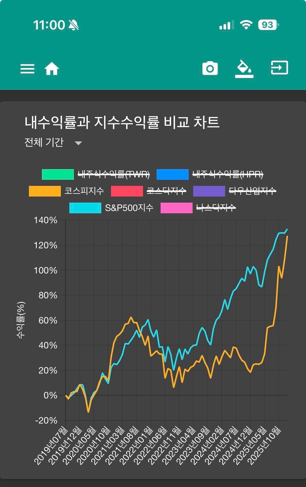 콤마 (418420) KOSDAQ 주식 분석 — IT 투자 가이드 2026 — 주식 관련 자료