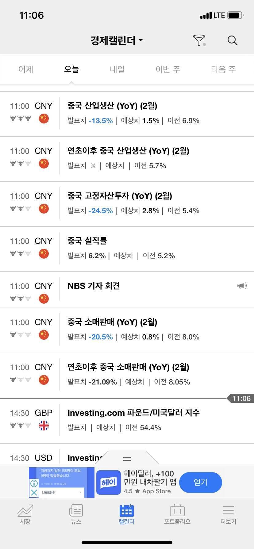 블라인드 | 주식·투자: 중국 주요 지표 현황