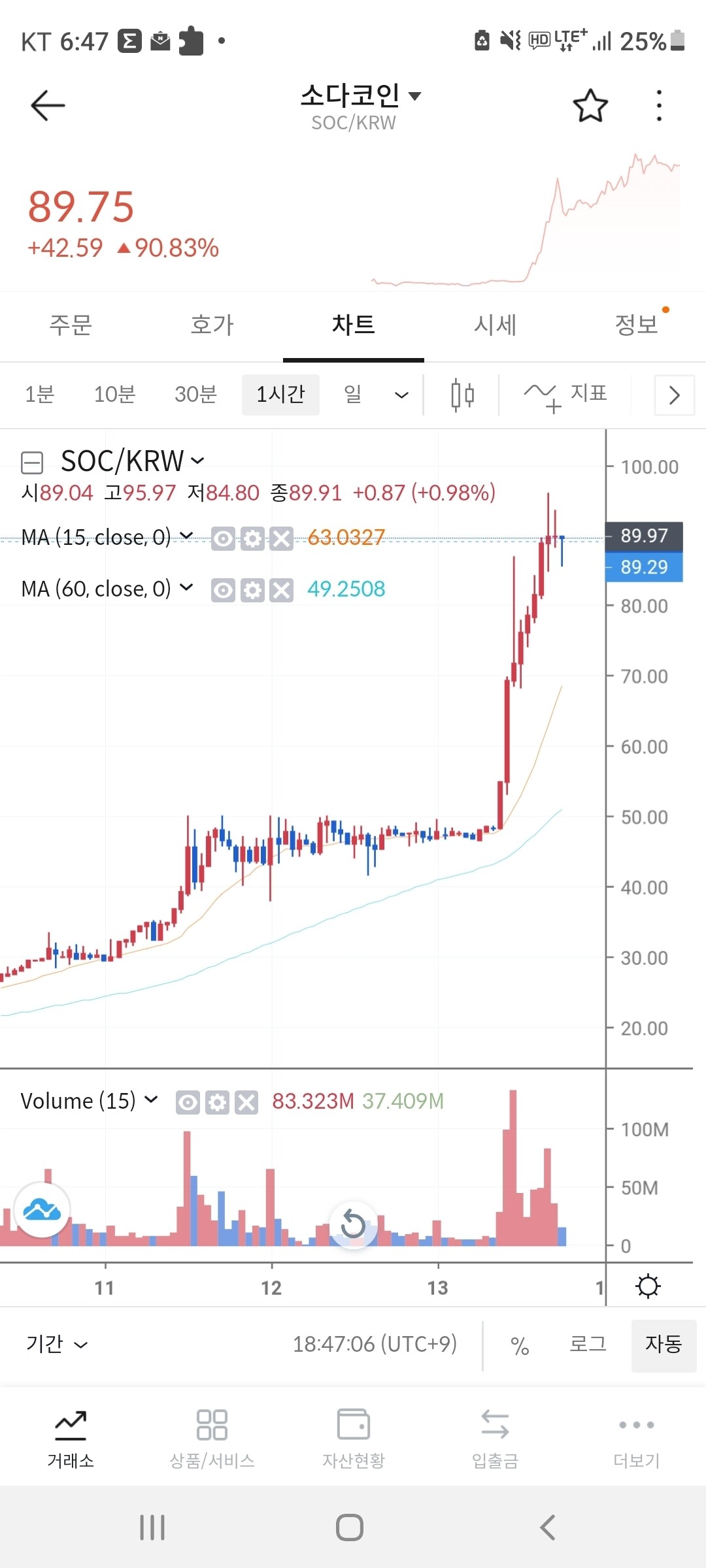 블라인드 | 암호화폐: 소다 코인 가즈아