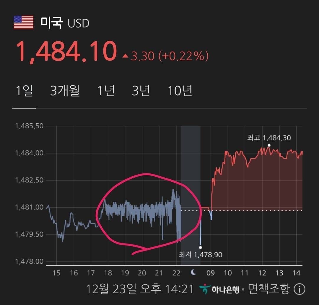 블라인드 | 주식·투자: 환율 그래프 왜 이런 거임?