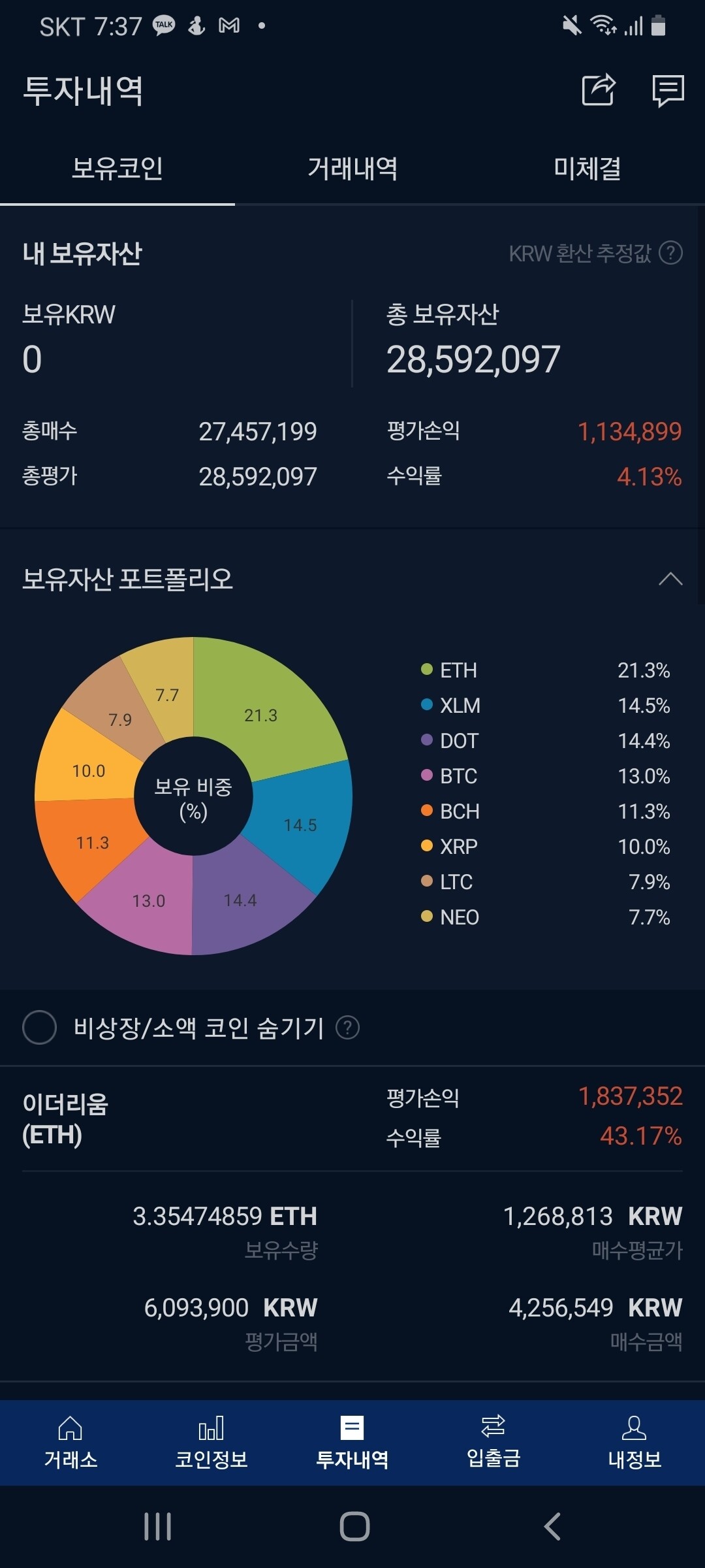 블라인드 | 암호화폐: 수익 1300만원 날려먹고 마이너스 치고 있는 내 코인들 어떻게 해야하나요