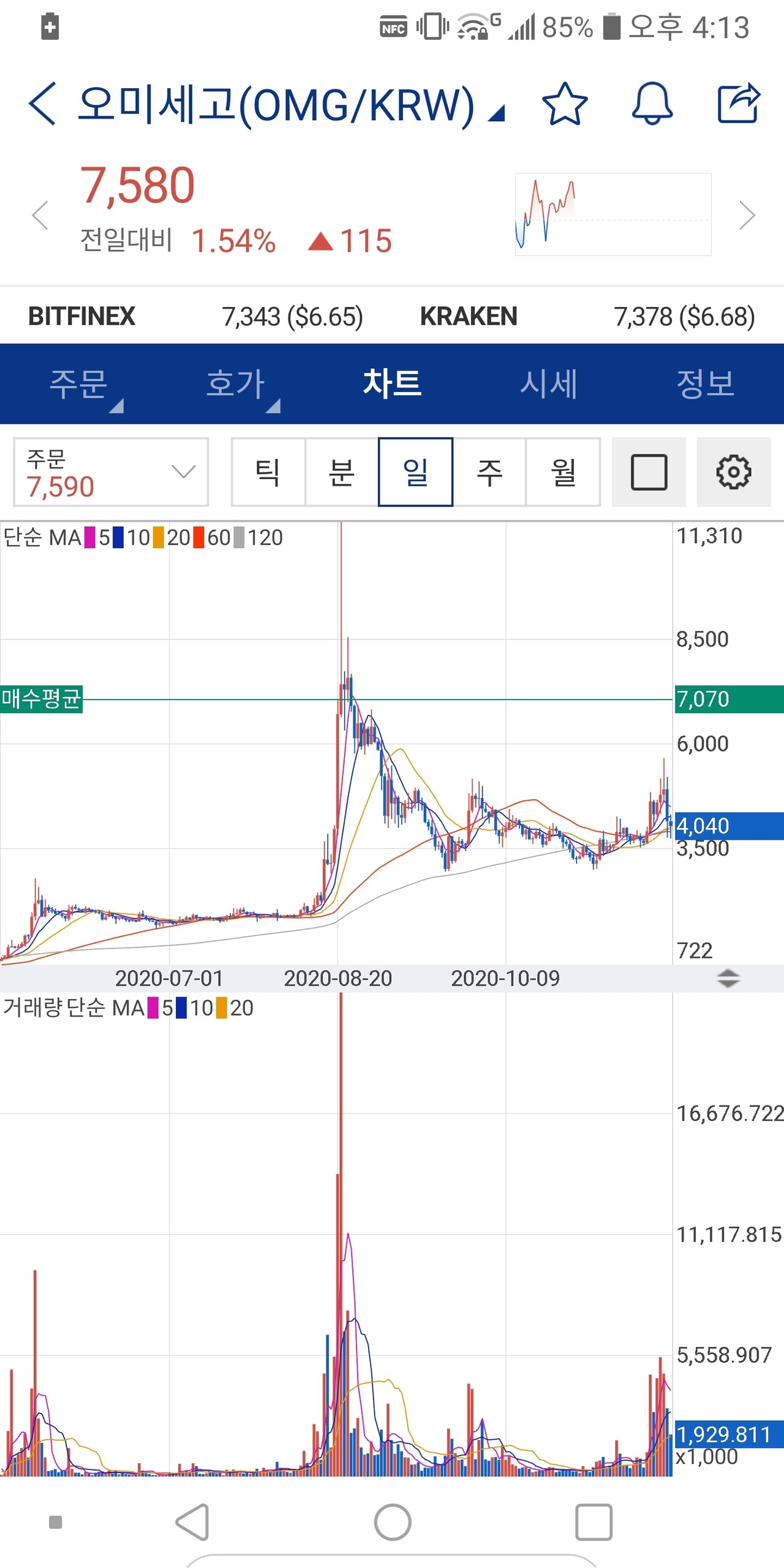 블라인드 | 암호화폐: 오미세고 20년 8월에 무슨 일이 있었던거야..